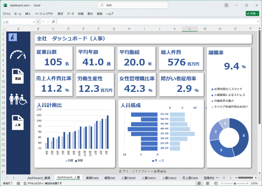 人事ダッシュボードの実例