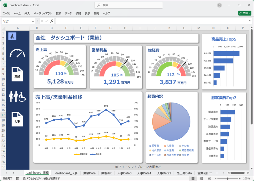 経営ダッシュボード実例